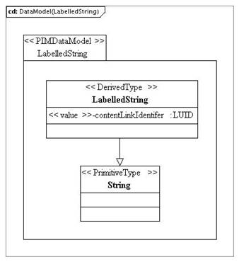 LabelledString class.